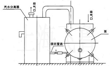 真空機組循環水冷卻裝置工作原理